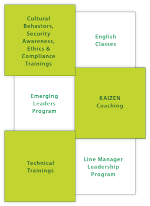 Employee Development