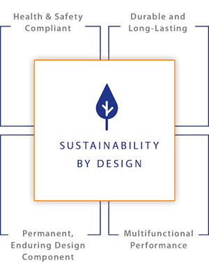 Sustainability by Design