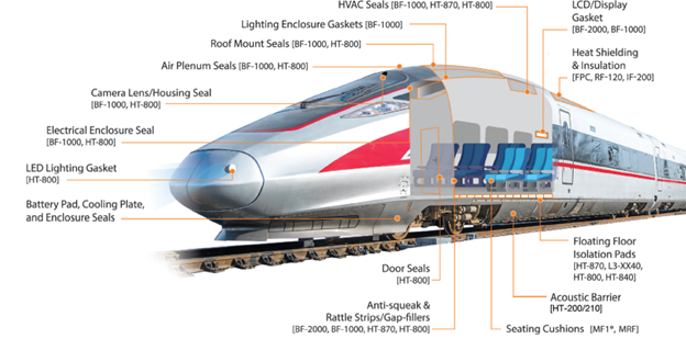 BISCO Silicone Material Solutions in Rail Cars