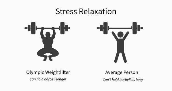 Stress Relaxation weightlifting illustration