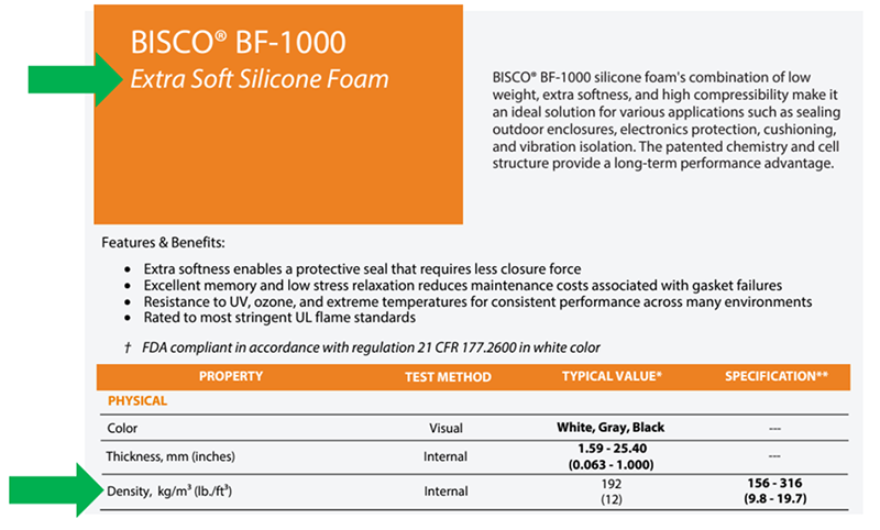 BISCO data sheet values