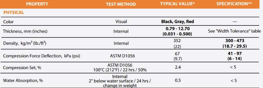 BISCO HT-800 silicone foam Technical Data Sheet